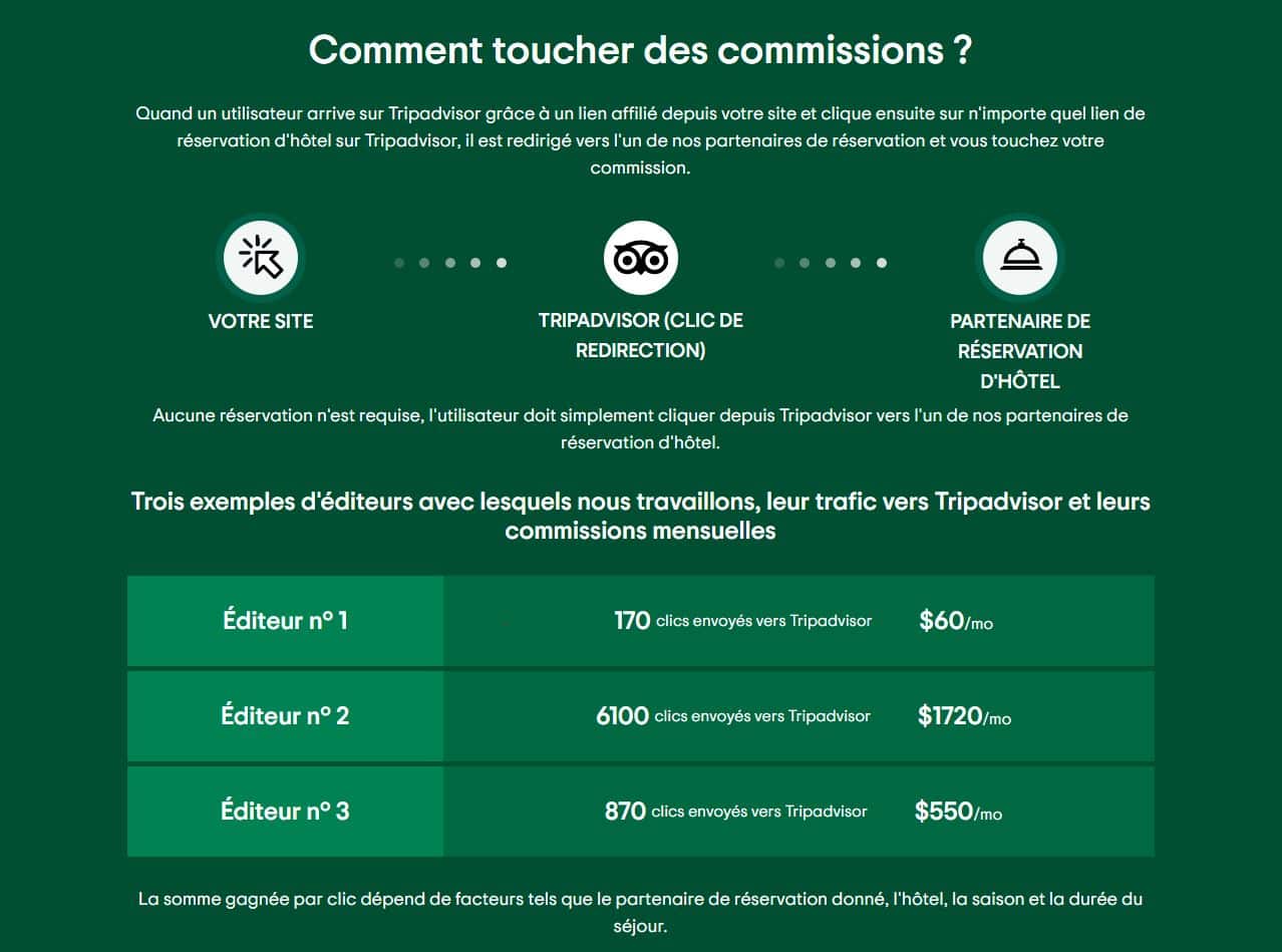 découvrez les pièges courants des réseaux d'affiliation et apprenez comment les éviter pour maximiser vos revenus. cette guide essentielle vous révèle les erreurs fréquentes, les arnaques possibles et les meilleures stratégies pour réussir dans l'affiliation en toute sécurité.