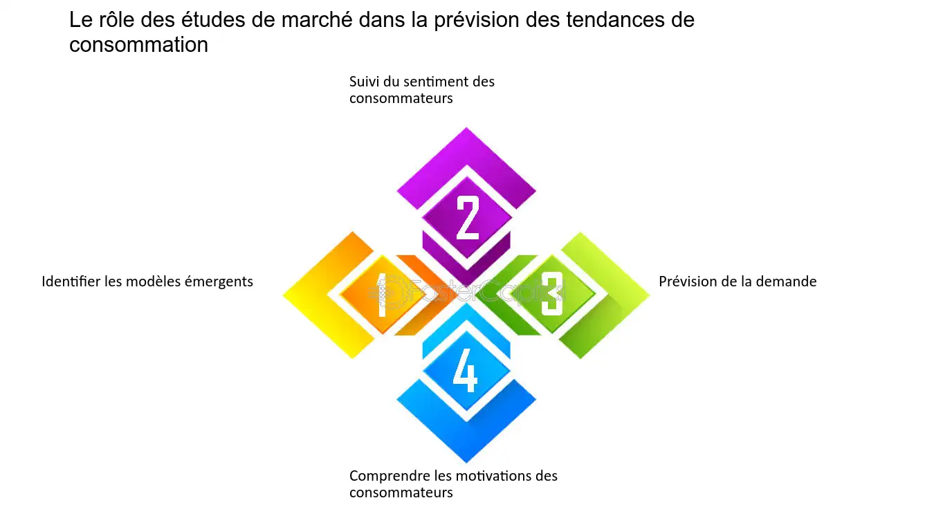 découvrez notre analyse approfondie des prévisions de tendances dans divers secteurs. restez en avance sur les évolutions du marché et adaptez votre stratégie grâce à des données et insights pertinents.