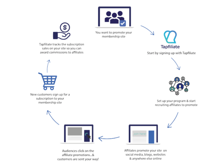 découvrez notre programme de promotion d'affiliation qui vous permet de gagner des commissions attractives en recommandant nos produits. rejoignez-nous dès aujourd'hui et transformez votre réseau en une source de revenus passifs!