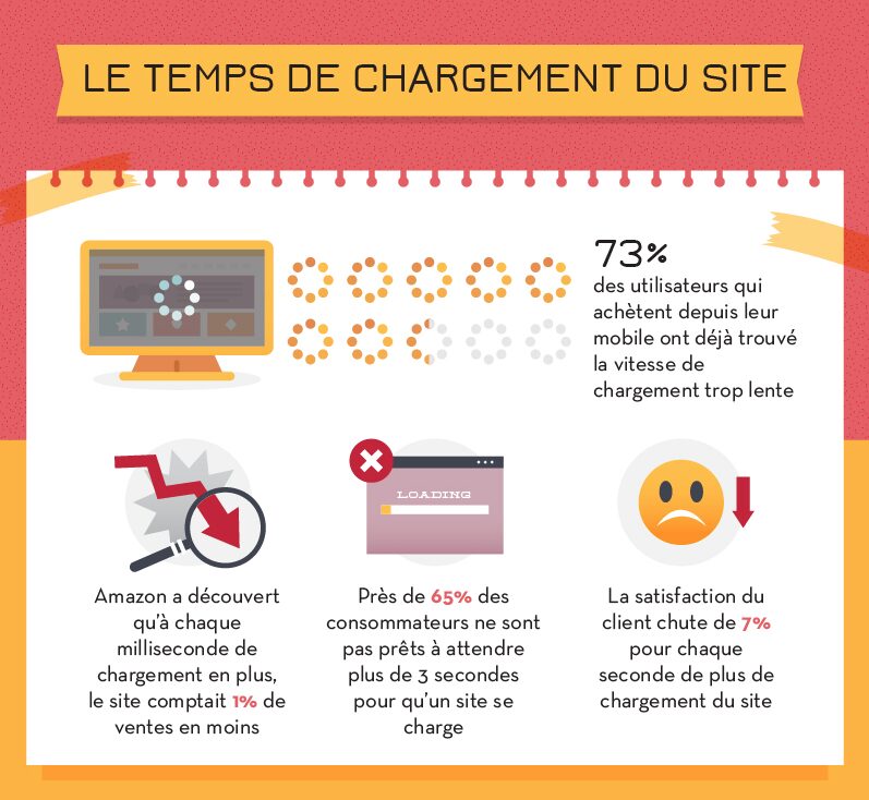 découvrez les clés de la psychologie du consommateur pour mieux comprendre ses comportements d'achat, ses motivations et ses préférences. apprenez comment ces connaissances peuvent transformer vos stratégies marketing et optimiser l'expérience client.