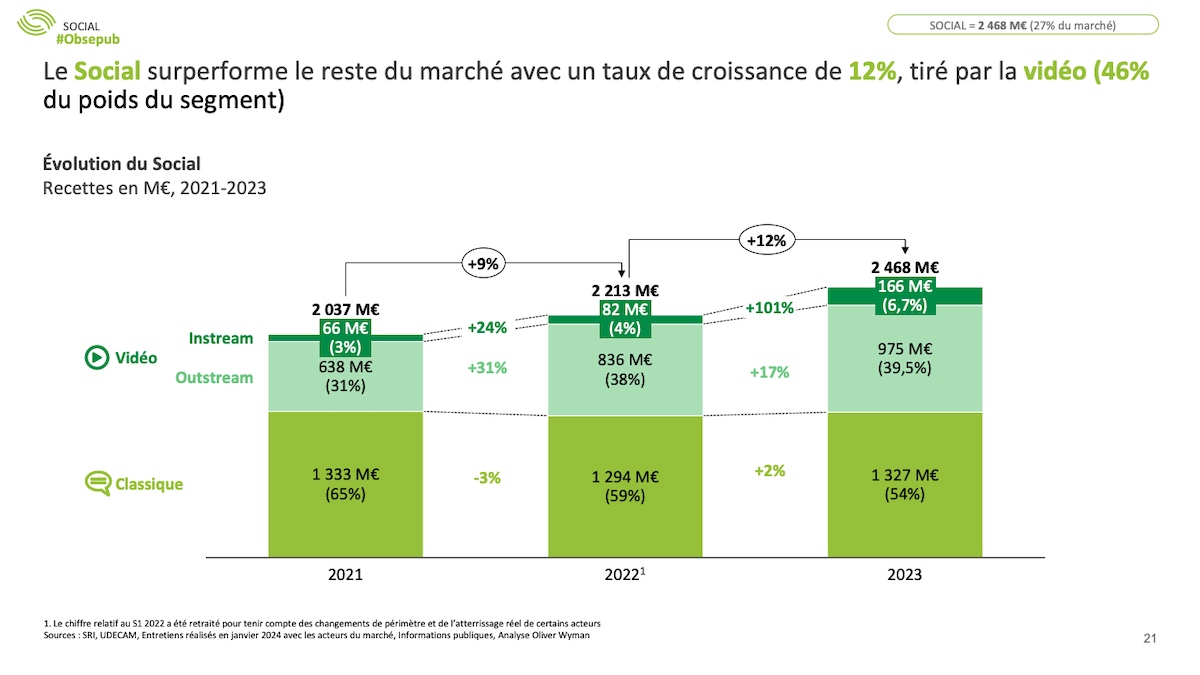 découvrez les dernières tendances et stratégies de la publicité en ligne pour 2024. optimisez votre visibilité et atteignez votre public cible grâce à des solutions innovantes et performantes.