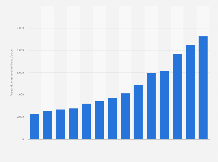 découvrez les tendances et stratégies de la publicité digitale en 2022. optimisez votre visibilité en ligne grâce aux dernières innovations et outils numériques pour attirer et fidéliser vos clients.