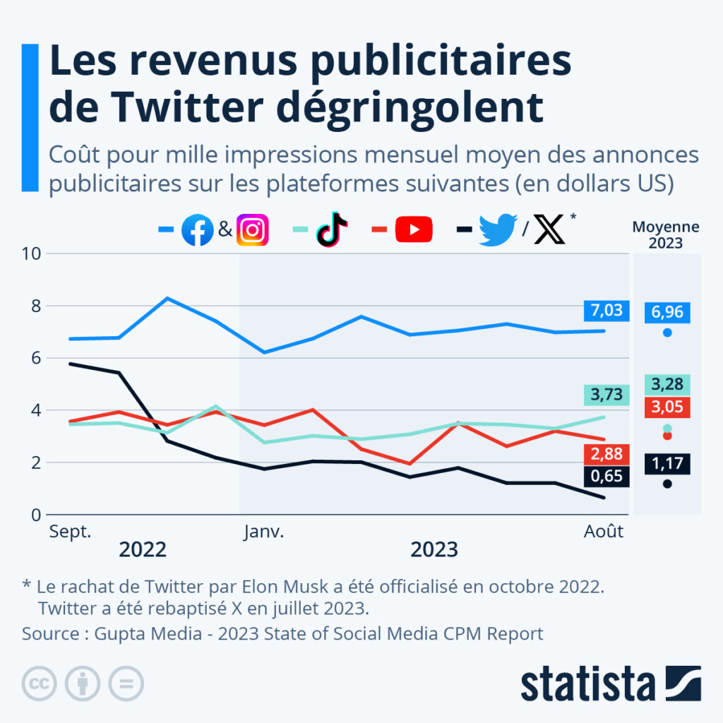 découvrez les dernières tendances en matière de publicité en ligne pour 2023. apprenez comment optimiser vos campagnes, atteindre votre audience cible et maximiser votre retour sur investissement dans un paysage numérique en constante évolution.