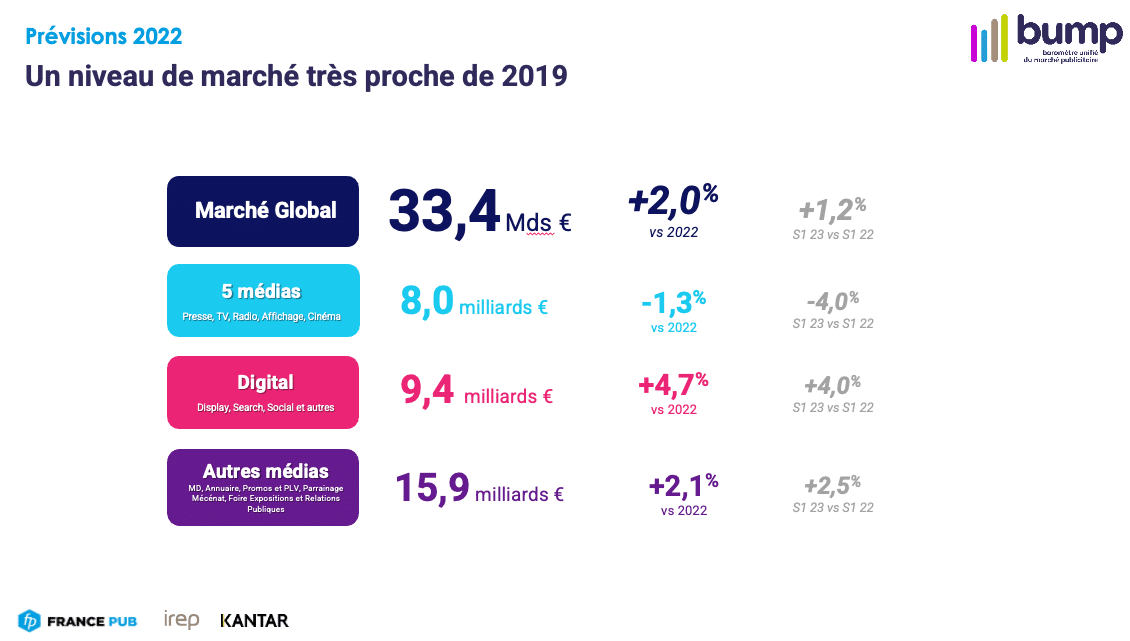 découvrez les tendances et stratégies de la publicité en ligne en 2023. apprenez comment maximiser votre visibilité et atteindre votre audience cible grâce aux dernières innovations numériques.