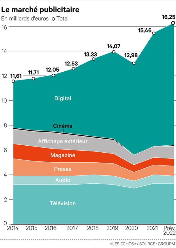 découvrez comment trois géants dominent le marché de la publicité numérique, représentant 60% de ce secteur en pleine croissance. analyse approfondie des stratégies et des impacts de ces acteurs majeurs.