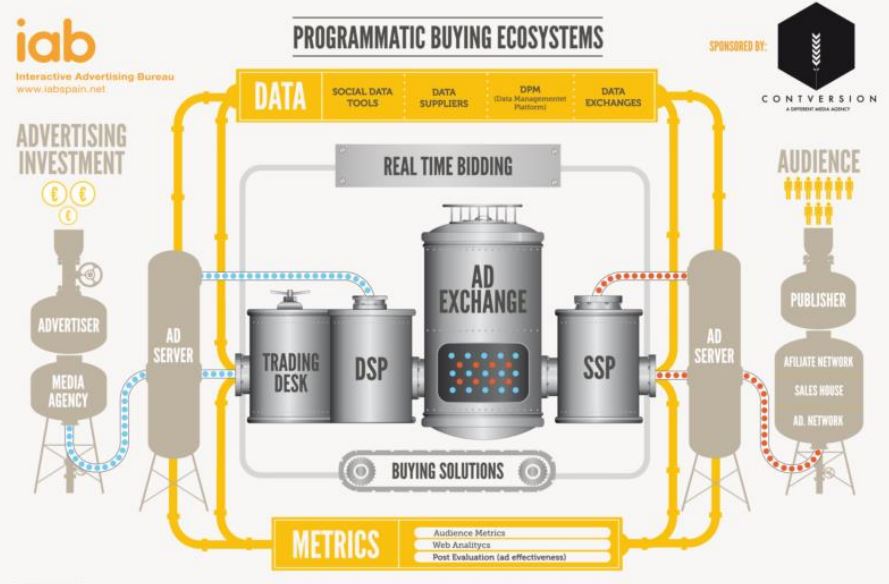 découvrez la publicité programmatique, une approche innovante qui optimise la diffusion d'annonces en ligne grâce à l'automatisation et à l'analyse de données. apprenez comment cibler efficacement votre audience et maximiser votre retour sur investissement.