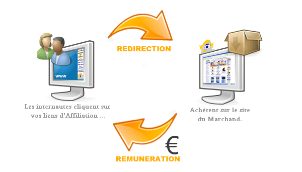 découvrez la puissance de l'affiliation et comment elle peut transformer votre business en ligne. explorez les stratégies efficaces pour tirer parti de ce modèle économique et maximiser vos revenus grâce à des partenariats stratégiques.