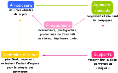 découvrez comment optimiser vos relations annonceurs pour maximiser vos revenus publicitaires. apprenez des stratégies efficaces de communication et de collaboration pour créer des partenariats durables et bénéfiques.