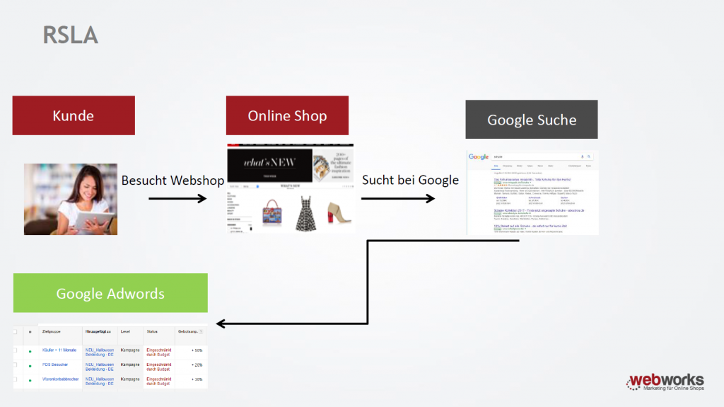 découvrez comment le remarketing en affiliation peut booster votre stratégie marketing en ciblant vos clients potentiels avec des annonces personnalisées. apprenez les meilleures pratiques pour maximiser vos conversions et optimiser votre retour sur investissement.