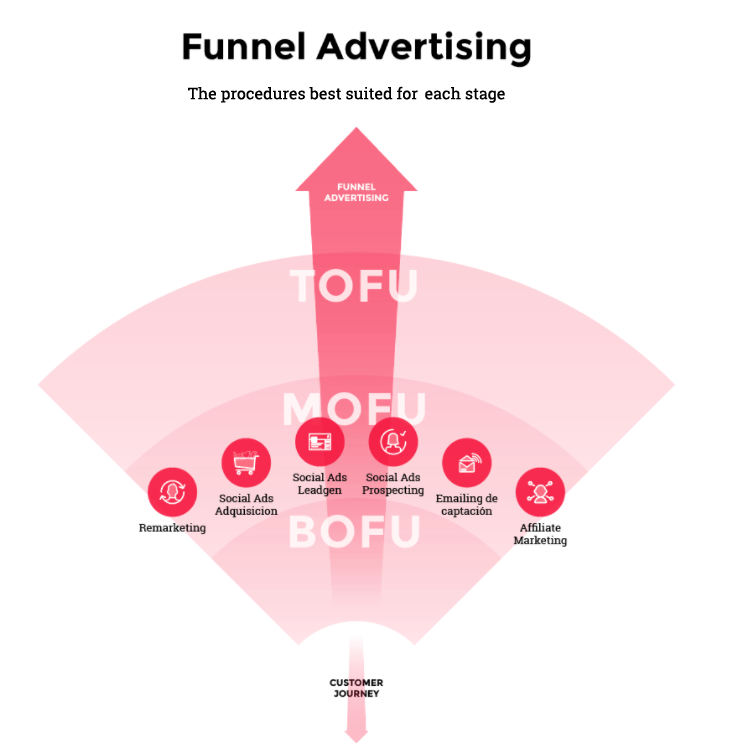 découvrez le remarketing affiliation, une stratégie innovante qui vous permet de relancer efficacement vos clients potentiels et de maximiser vos ventes. apprenez à utiliser le pouvoir des campagnes ciblées pour renforcer votre présence en ligne et augmenter votre retour sur investissement.