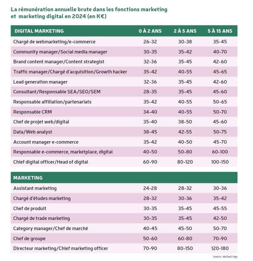 découvrez les différentes stratégies et méthodes de rémunération dans le marketing digital. apprenez comment optimiser vos revenus grâce à des approches innovantes et adaptées à votre entreprise.