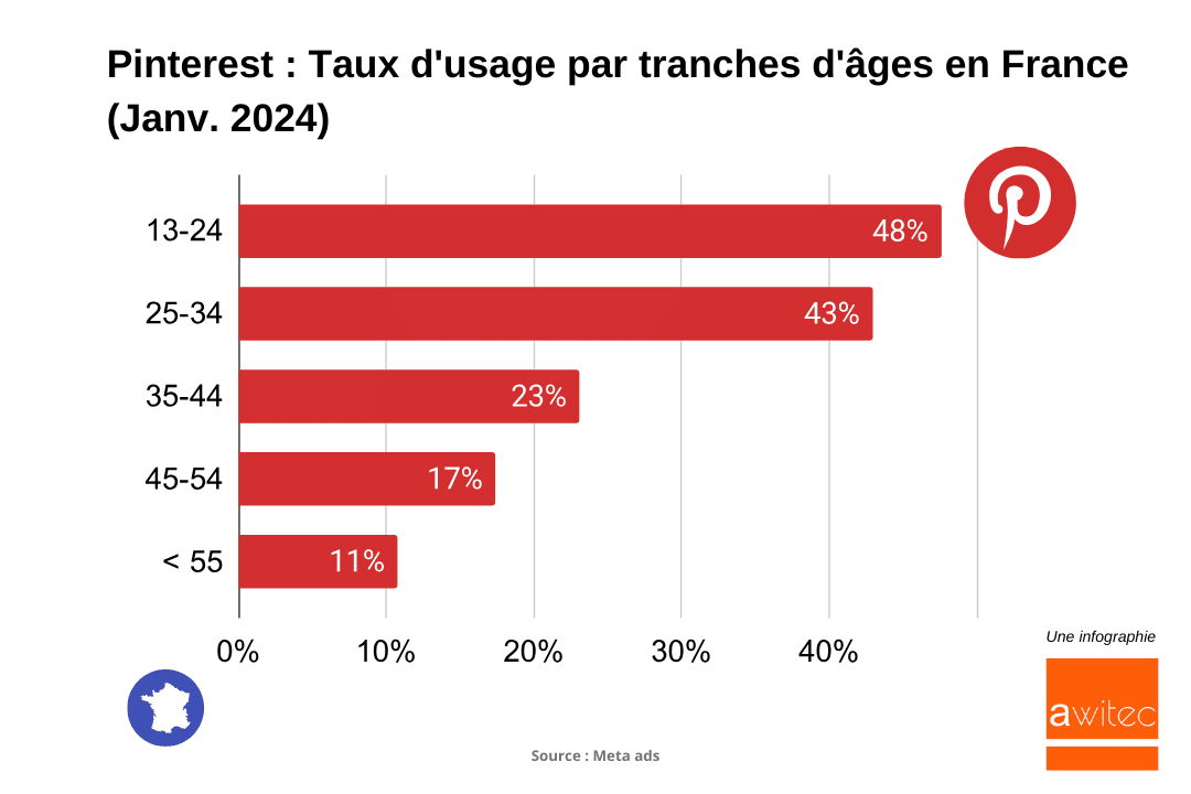 découvrez les dernières tendances des réseaux sociaux en 2023, spécialement pour les jeunes. explorez les plateformes les plus populaires, les nouvelles fonctionnalités et comment elles influencent la communication et les interactions au quotidien.