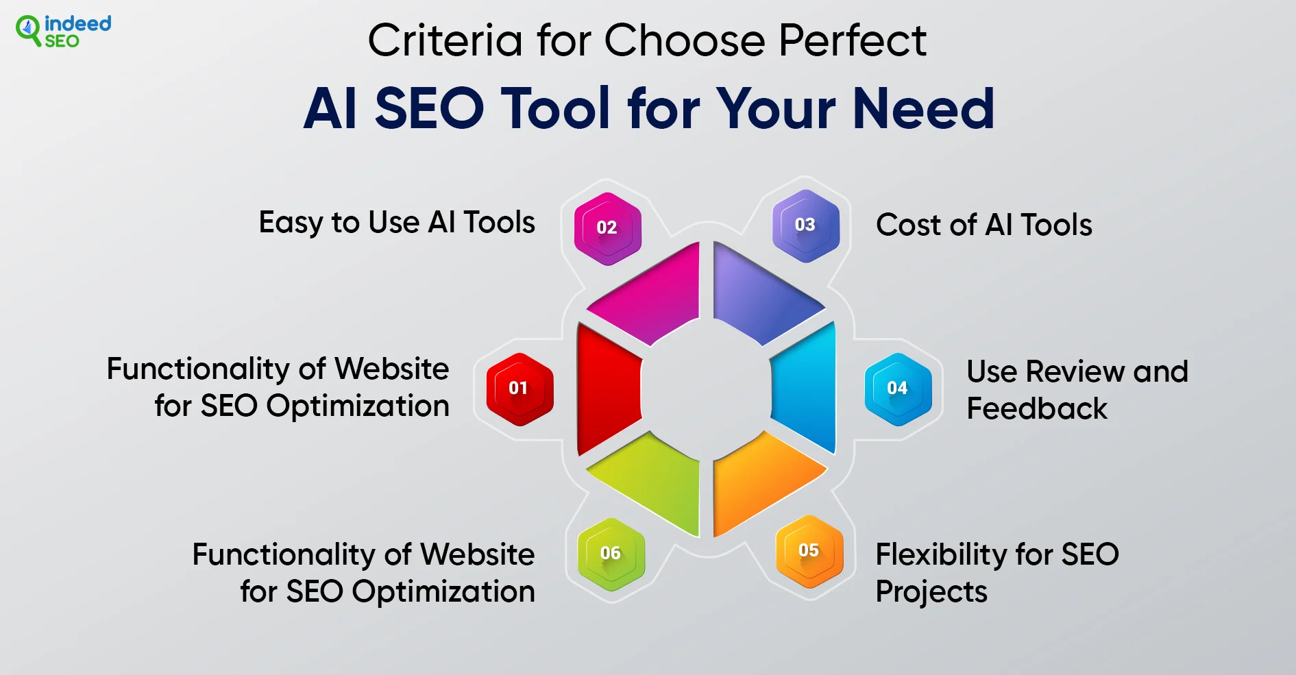 découvrez comment optimiser votre visibilité en ligne grâce à des stratégies de seo intégrant l'intelligence artificielle. apprenez à surpasser vos concurrents en utilisant des outils avancés et des techniques novatrices pour améliorer votre classement sur les moteurs de recherche.