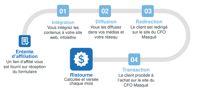 découvrez notre site d'affiliation qui vous permet de gagner de l'argent en recommandant des produits et services de qualité. rejoignez-nous pour des conseils, astuces et un large choix de partenaires pour maximiser vos revenus en ligne.