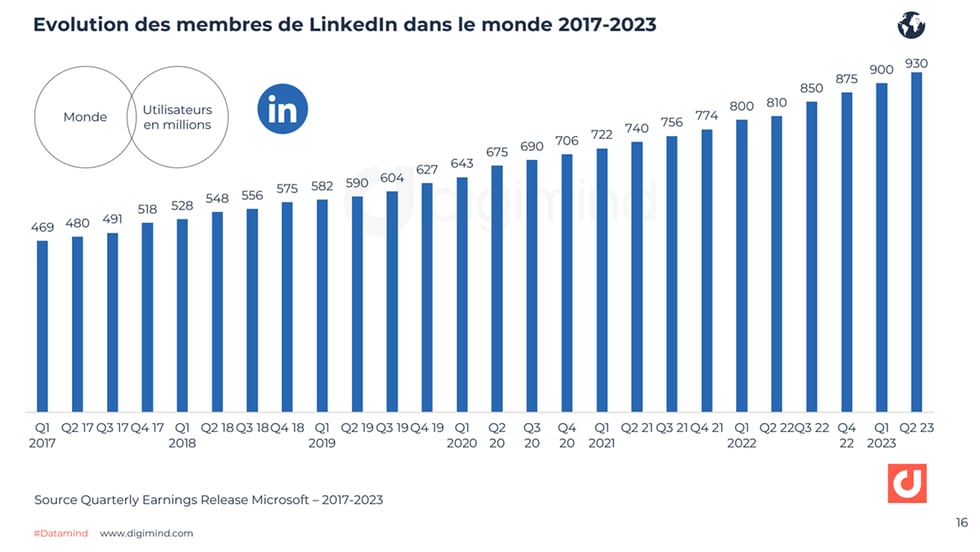 découvrez les dernières statistiques sur l'affiliation en france : tendances du marché, performances des programmes et opportunités de croissance pour les affiliés.