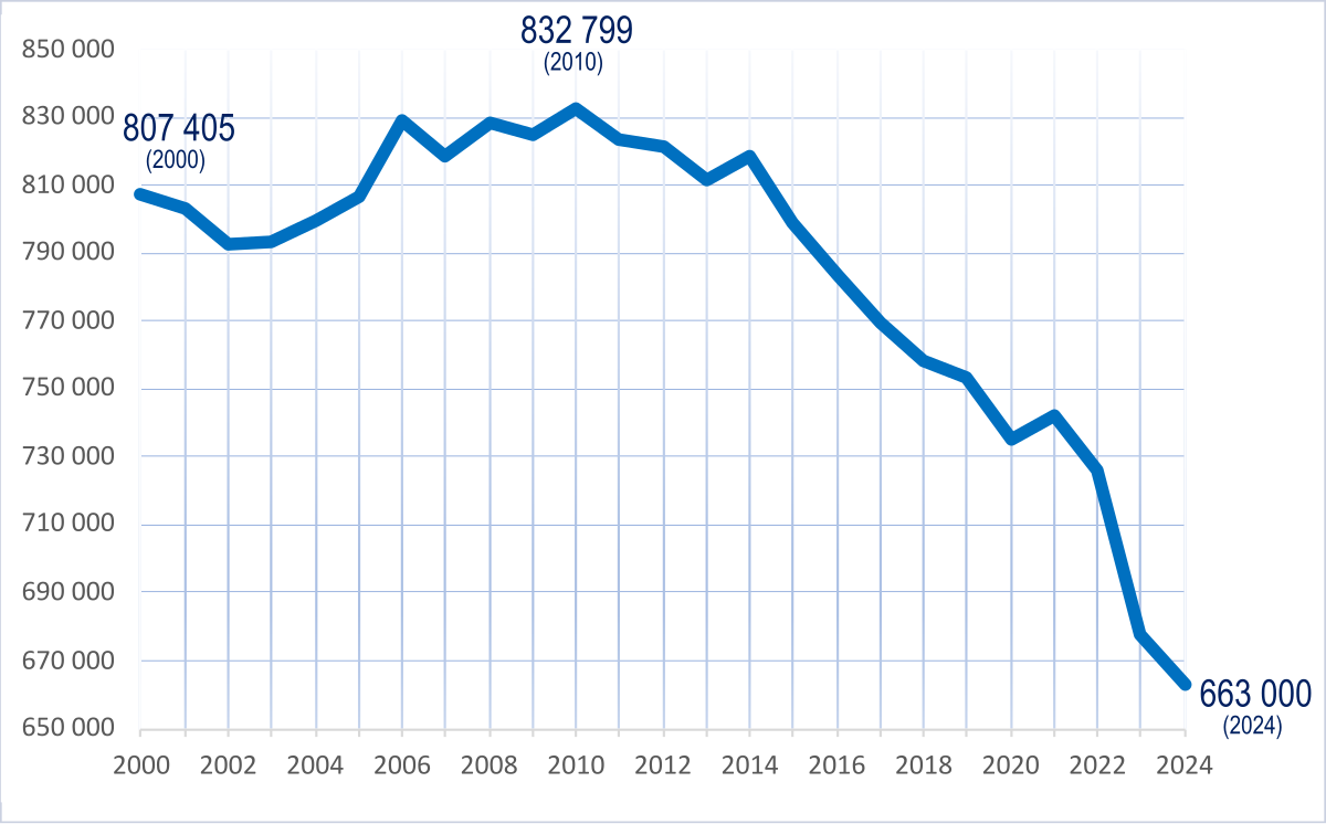 découvrez les dernières statistiques sur l'affiliation en france : tendances du marché, secteurs en croissance et opportunités pour les affiliés. restez informé et optimisez votre stratégie d'affiliation grâce à des données fiables et actuelles.