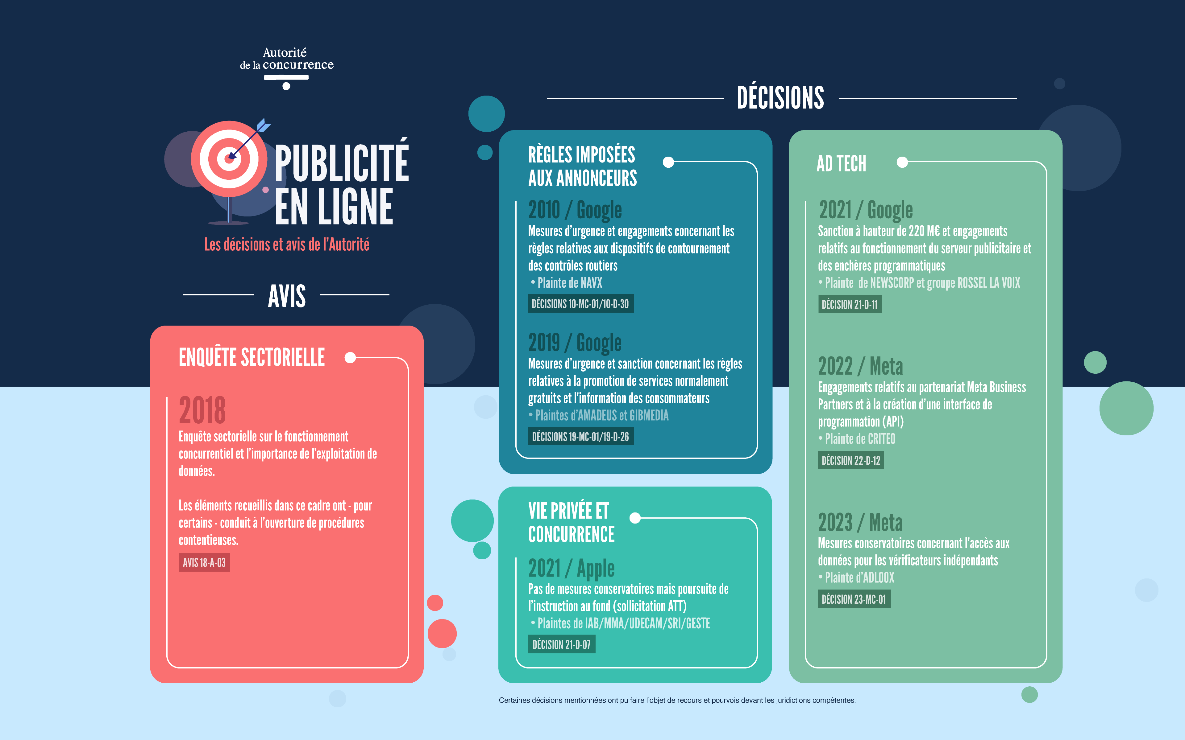 découvrez les dernières statistiques sur la publicité en ligne : tendances, performances des campagnes, et insights sur le comportement des consommateurs pour optimiser votre stratégie marketing.