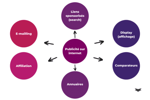 découvrez les dernières statistiques sur la publicité en ligne : tendances, performances des campagnes, et impact sur l'audience. optimisez vos stratégies marketing grâce à des données précises et actuelles pour maximiser votre retour sur investissement.