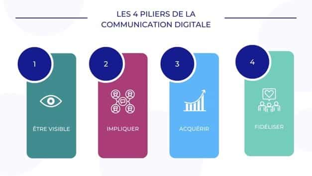 découvrez comment élaborer une stratégie de communication digitale efficace pour renforcer votre présence en ligne, engager votre audience et atteindre vos objectifs marketing. apprenez les meilleures pratiques et outils pour optimiser votre impact numérique.