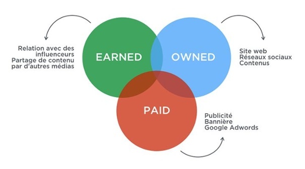 découvrez notre guide sur la stratégie de contenu pour les réseaux sociaux. apprenez à créer du contenu engageant, à optimiser votre présence en ligne et à interagir efficacement avec votre audience pour maximiser votre impact sur les plateformes sociales.