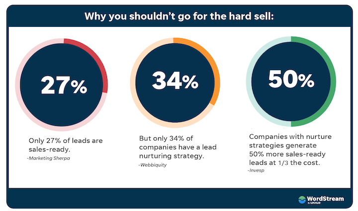 découvrez les stratégies b2b essentielles pour stimuler la croissance de votre entreprise. apprenez à établir des partenariats efficaces, optimiser votre processus de vente et cibler vos clients pour maximiser votre succès sur le marché.