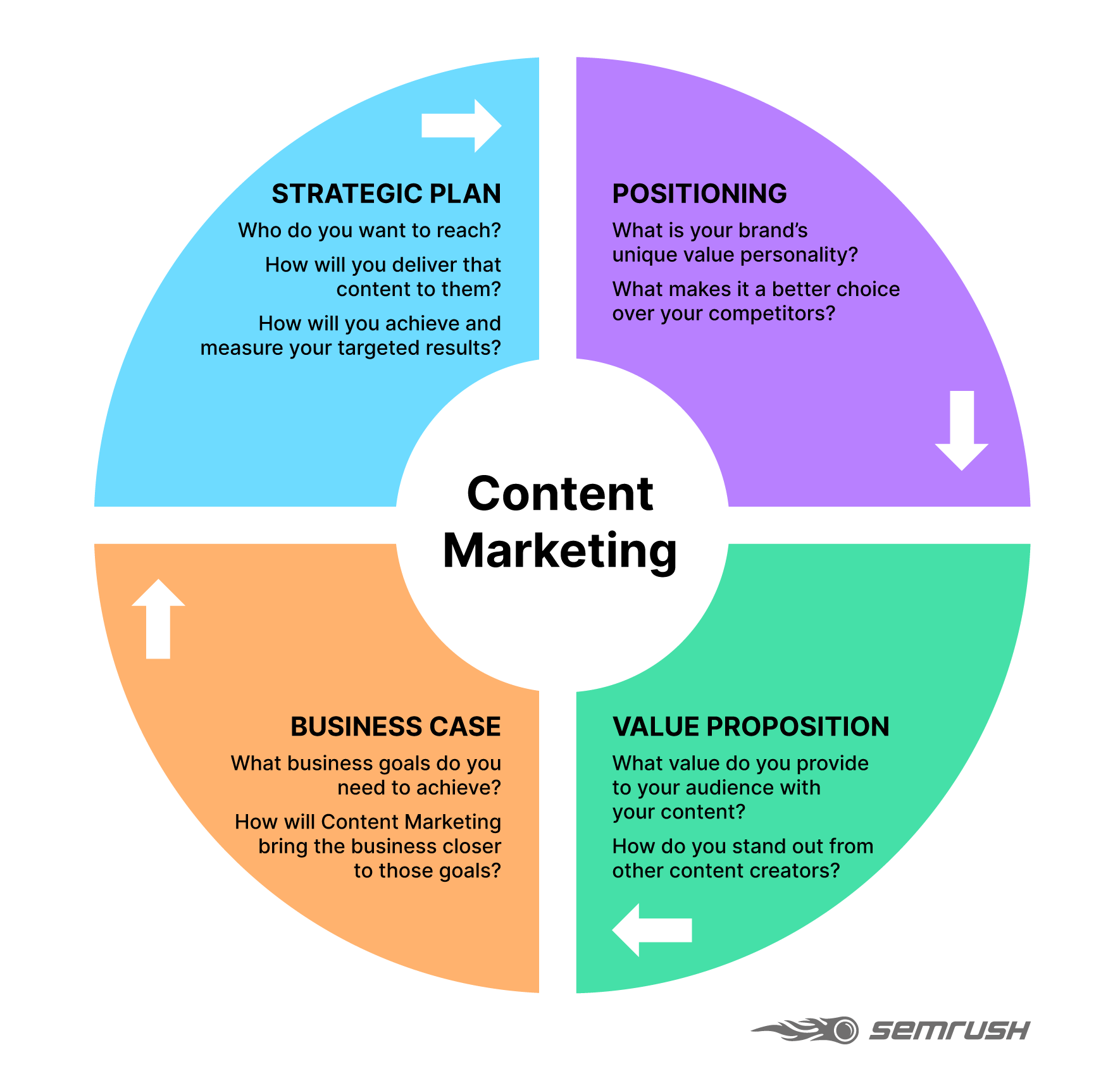 découvrez les meilleures stratégies b2b pour maximiser vos ventes et optimiser vos relations clients. apprenez comment utiliser le marketing digital, les réseaux sociaux et l'automatisation pour atteindre vos objectifs commerciaux.