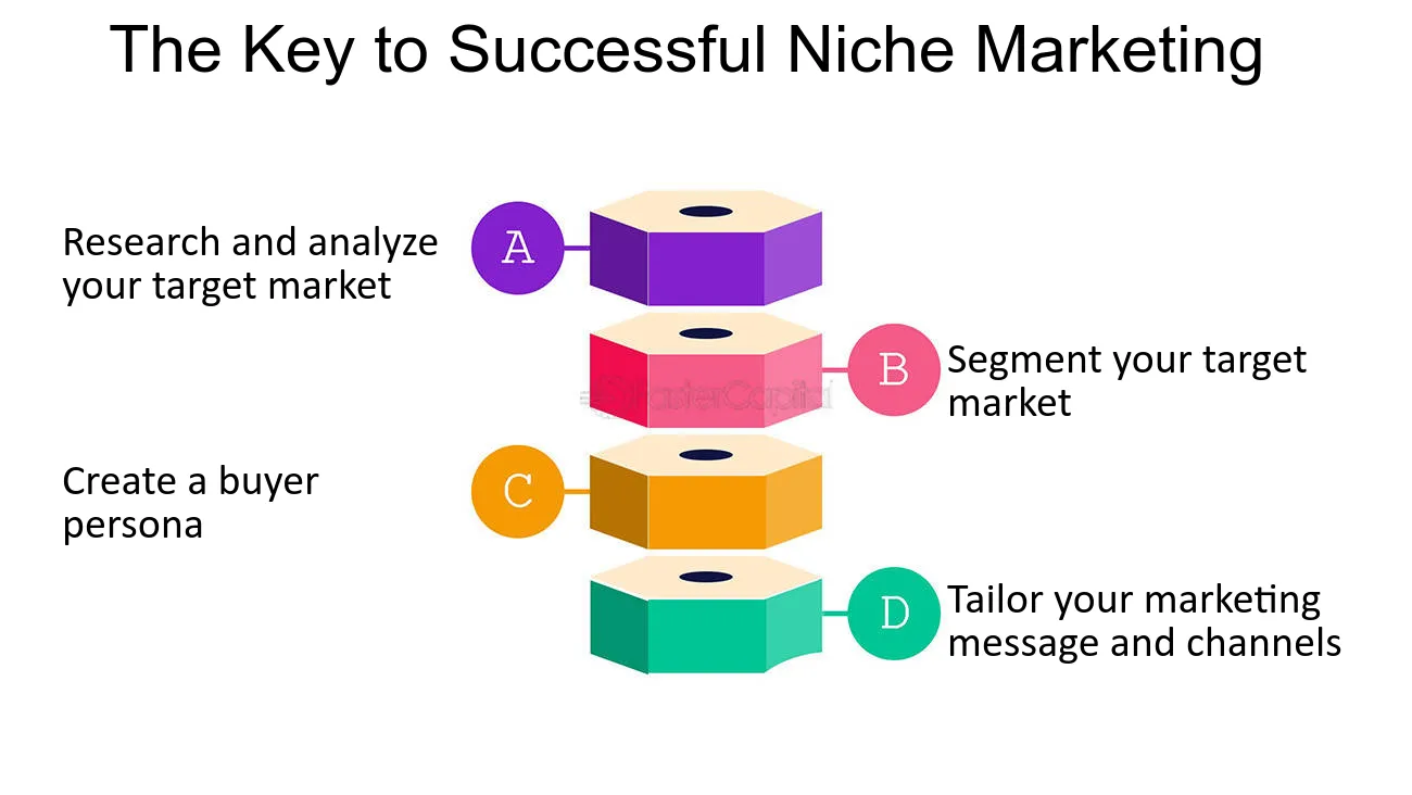 découvrez des stratégies efficaces de niche marketing pour cibler des segments spécifiques de marché. apprenez à maximiser vos efforts marketing et à atteindre une audience engagée grâce à des techniques adaptées à votre secteur.