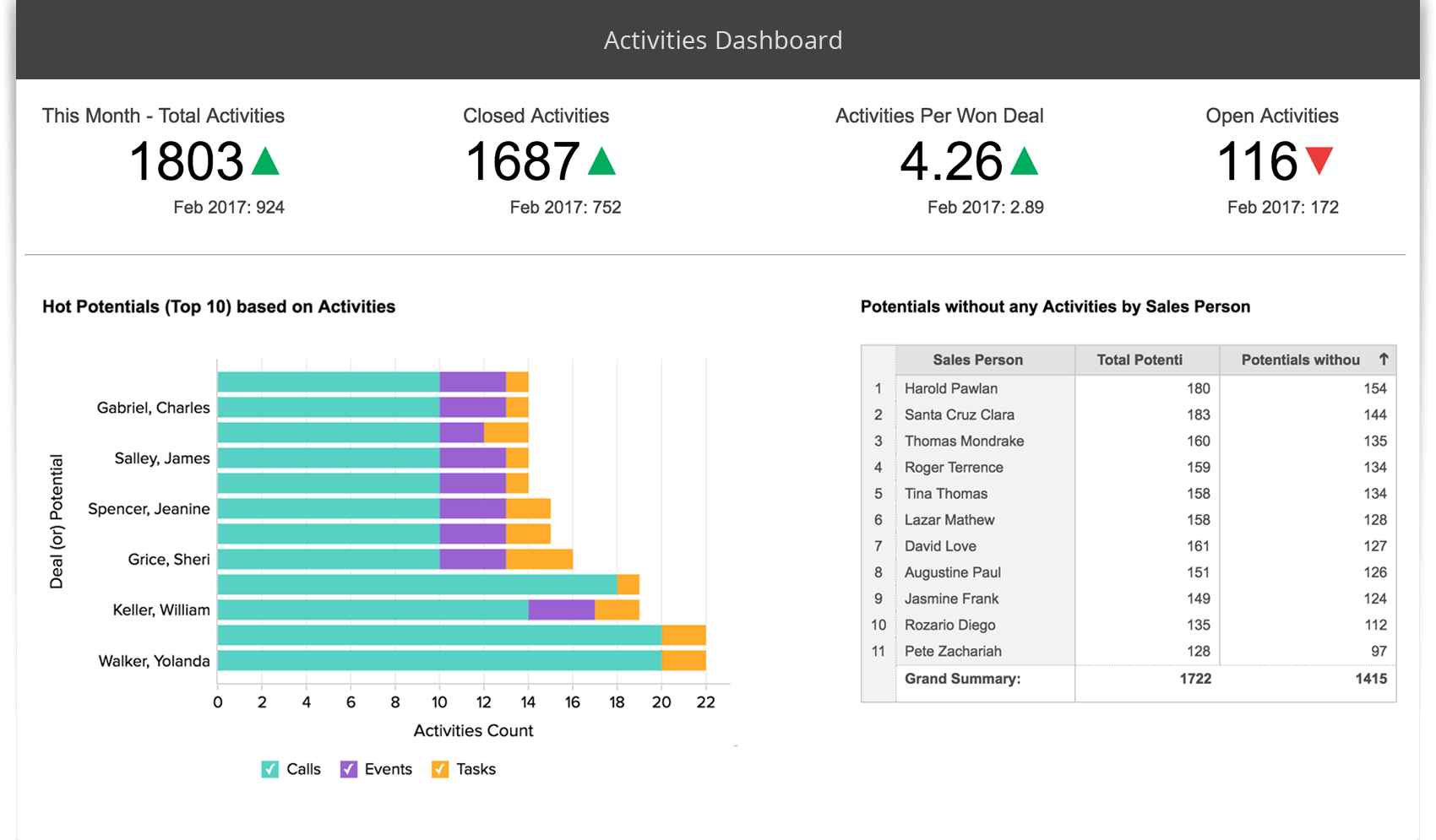 découvrez comment les tableaux de bord et l'analyse des données peuvent transformer votre prise de décision. explorez des outils efficaces pour visualiser vos statistiques et optimiser vos performances.