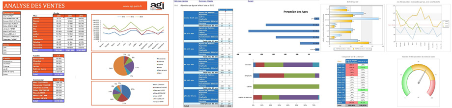 découvrez comment les tableaux de bord optimisent l'analyse des données, facilitant la prise de décisions éclairées pour améliorer la performance de votre entreprise. explorez nos solutions innovantes pour une visualisation efficace et personnalisée des données.