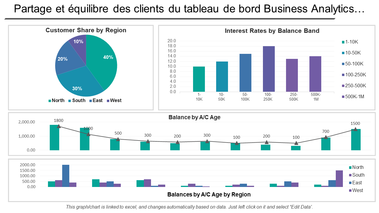 découvrez comment les tableaux de bord et l'analyse des données peuvent transformer vos décisions stratégiques. optimisez vos performances grâce à des insights clairs et des visualisations percutantes.