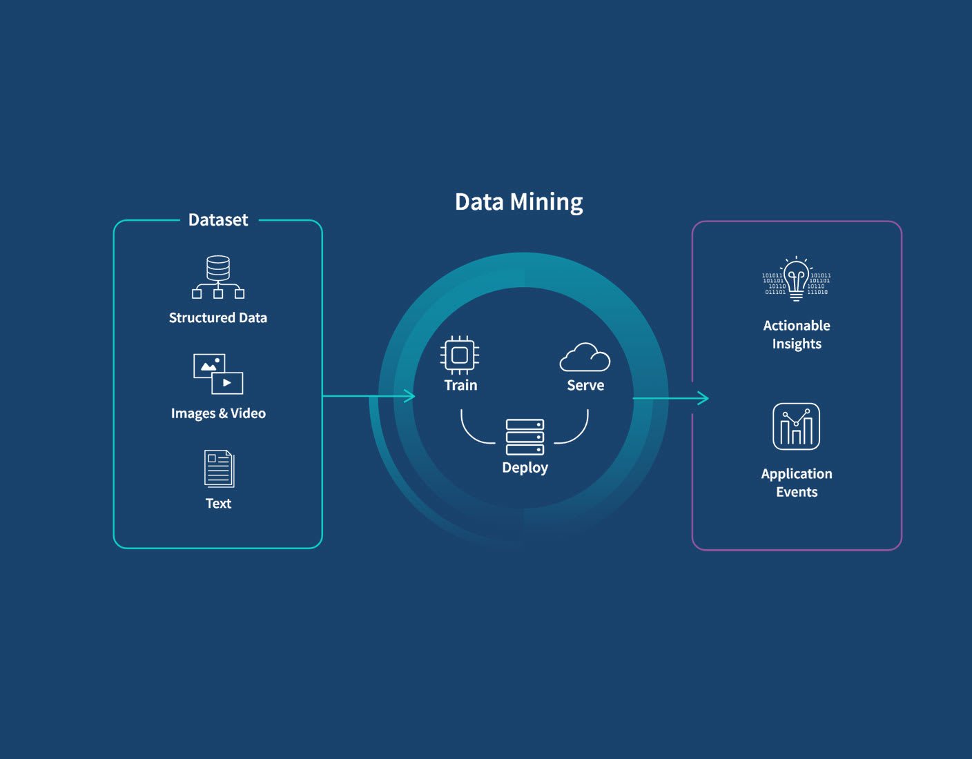 découvrez les meilleures techniques d'extraction de données marketing pour optimiser vos stratégies commerciales. apprenez à analyser les comportements des consommateurs et à tirer parti des informations pour propulser votre entreprise vers le succès.