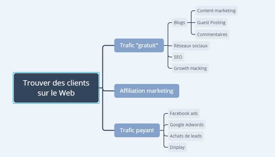 découvrez des techniques efficaces de marketing d'affiliation à budget réduit. apprenez à maximiser vos revenus en ligne sans dépenser une fortune, grâce à des stratégies innovantes et adaptées aux petites entreprises.