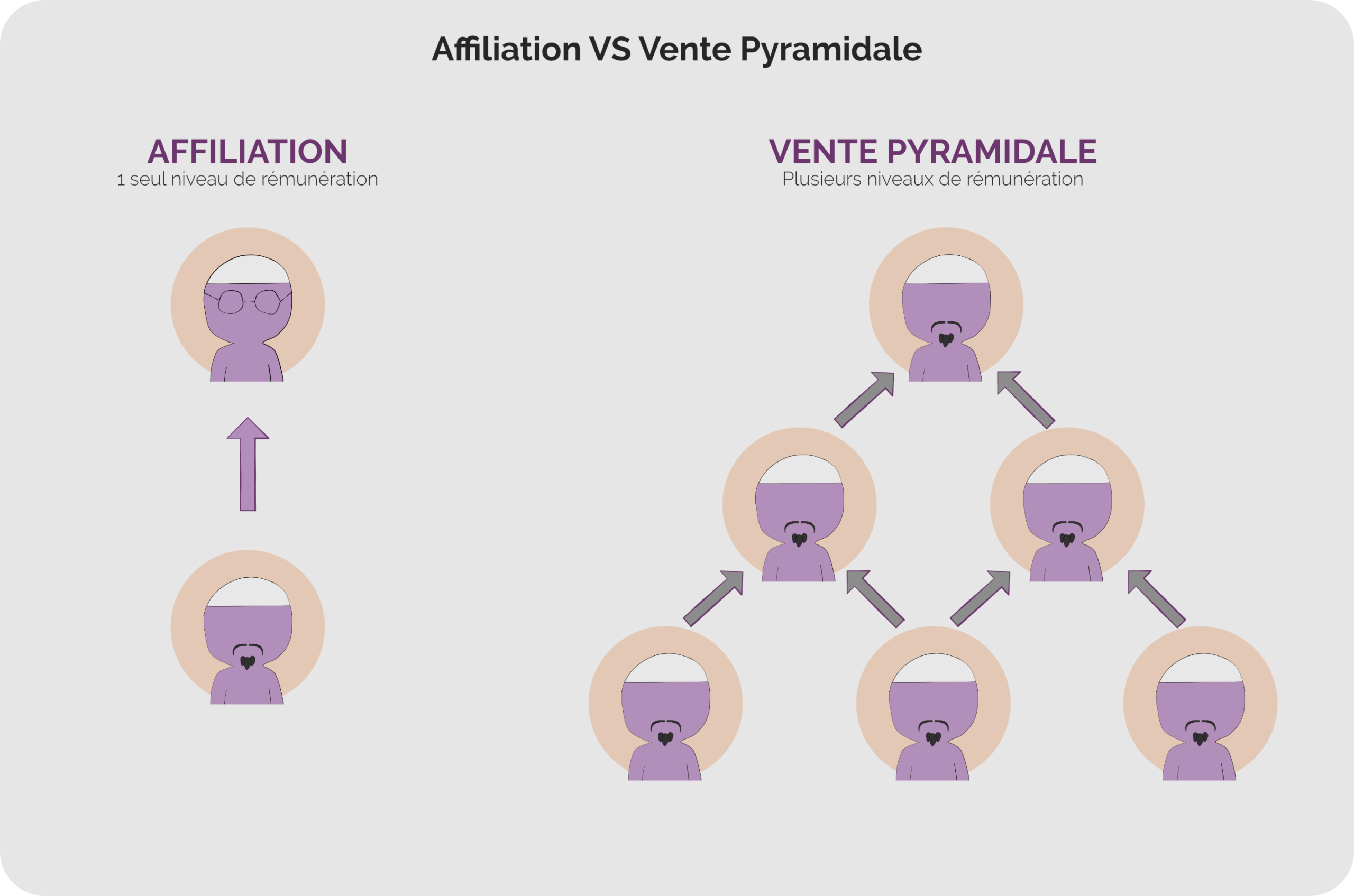 découvrez des témoignages authentiques de clients satisfaits par nos programmes d'affiliation. apprenez comment nos partenaires ont réussi à générer des revenus grâce à notre plateforme. inspirez-vous de leurs expériences et adoptez des stratégies gagnantes.