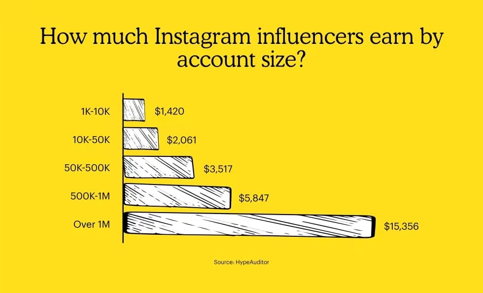 découvrez comment augmenter votre crédibilité sur instagram avec des témoignages payants. apprenez à utiliser des avis authentiques pour améliorer votre image de marque et attirer plus de clients.