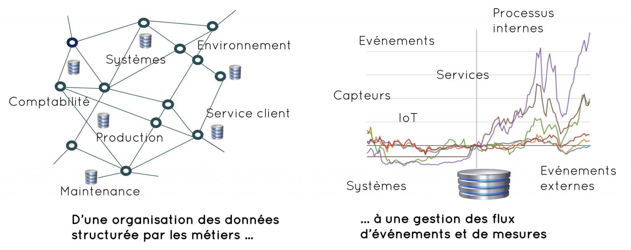 découvrez l'importance de la temporalité dans l'analyse des données pour une prise de décision éclairée. explorez comment le temps impacte les tendances et les modèles, et apprenez à optimiser vos analyses pour des résultats pertinents et précis.