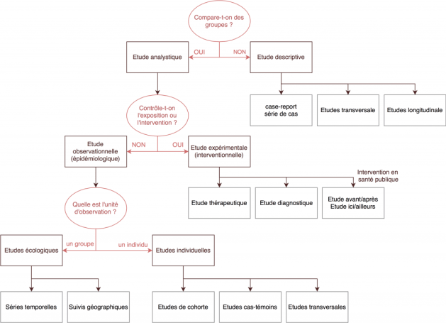 découvrez comment la temporalité influence l'analyse des données pour optimiser la prise de décision. explorez les méthodes et outils clés pour interpréter les tendances au fil du temps et tirer des insights précieux.