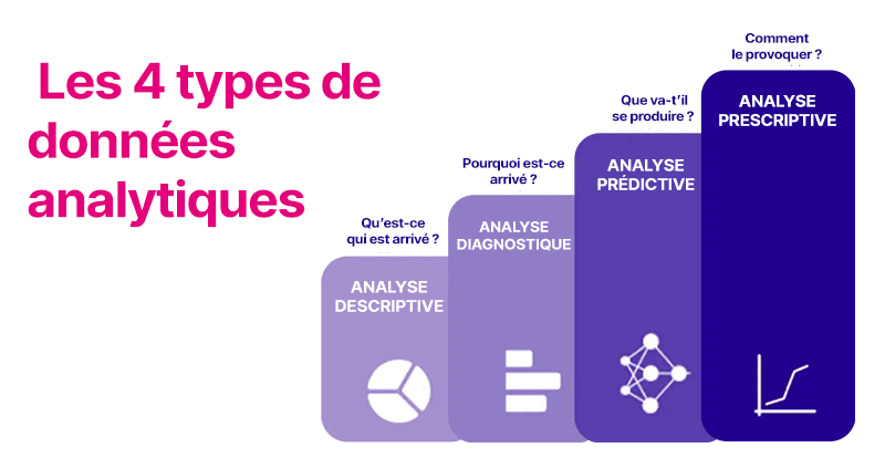 découvrez les dernières tendances en analyse de données marketing pour optimiser vos stratégies. apprenez comment exploiter les données pour mieux comprendre votre audience et améliorer vos performances.