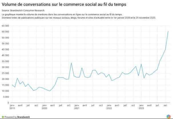 découvrez les tendances marketing en affiliation pour 2025 : stratégies innovantes, plateformes émergentes et meilleures pratiques pour optimiser vos revenus. restez en tête de la compétition grâce à notre analyse approfondie des évolutions du marché.