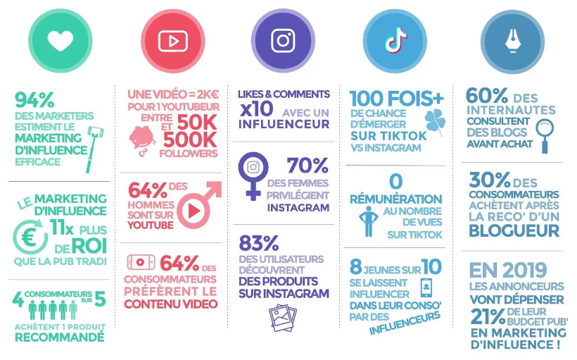 découvrez les tendances publicitaires en ligne de 2020 : stratégies innovantes, outils numériques et comportements des consommateurs qui transforment le paysage du marketing digital.