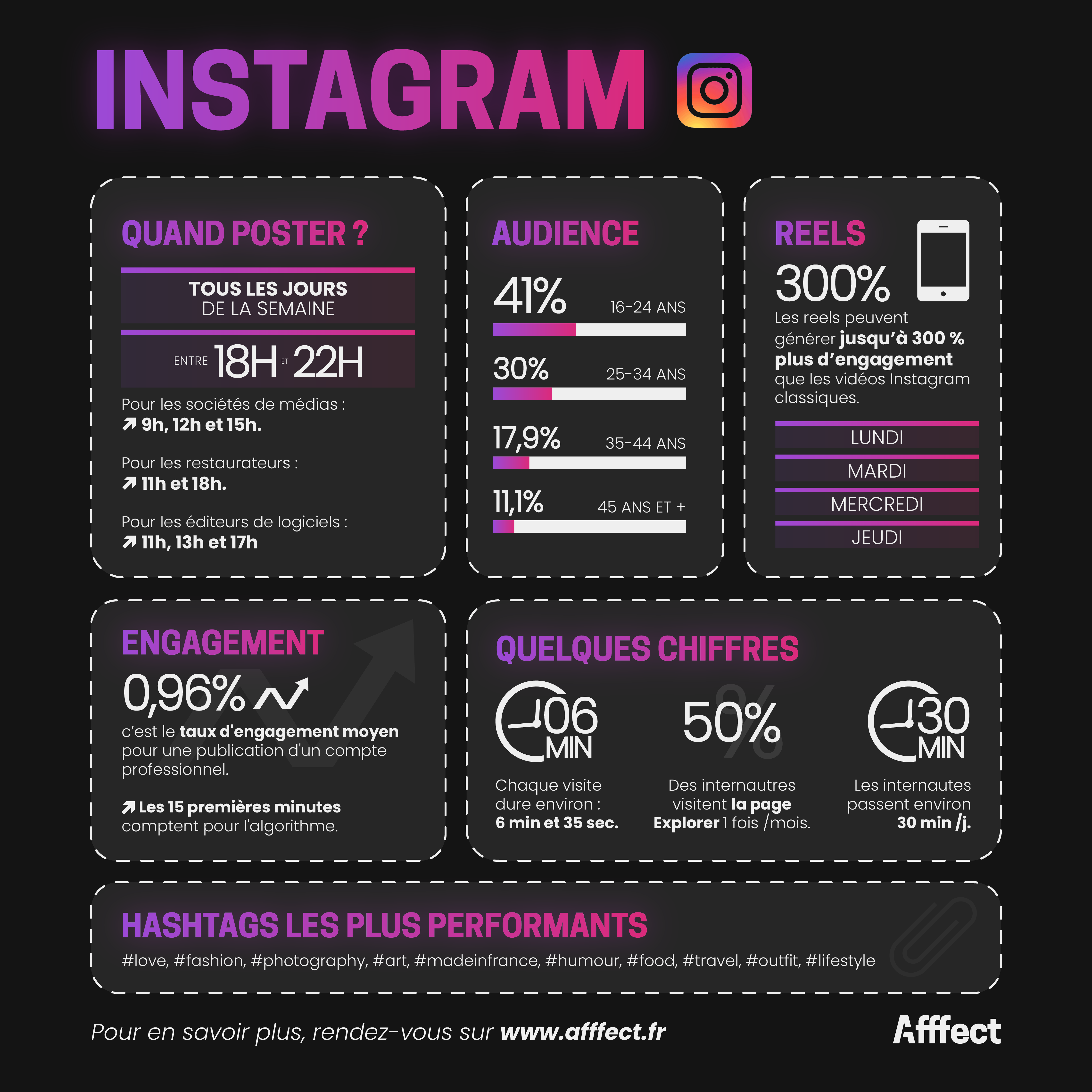 découvrez les tendances incontournables des réseaux sociaux pour 2024 ! analyse des nouvelles pratiques, des plateformes émergentes et des stratégies innovantes pour optimiser votre présence en ligne et engager votre audience. ne manquez pas ces insights pour rester à la pointe du marketing digital.