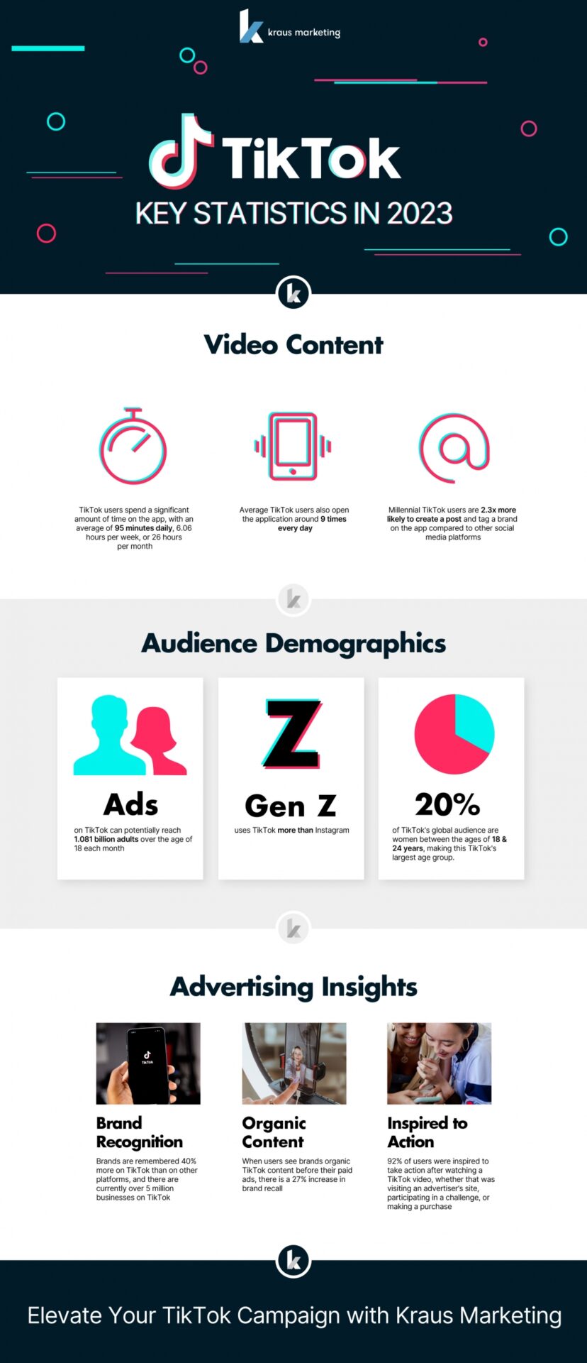 découvrez les stratégies de marketing tiktok pour 2023 et comment tirer parti de cette plateforme dynamique pour développer votre marque, atteindre de nouveaux clients et maximiser votre impact sur les réseaux sociaux.