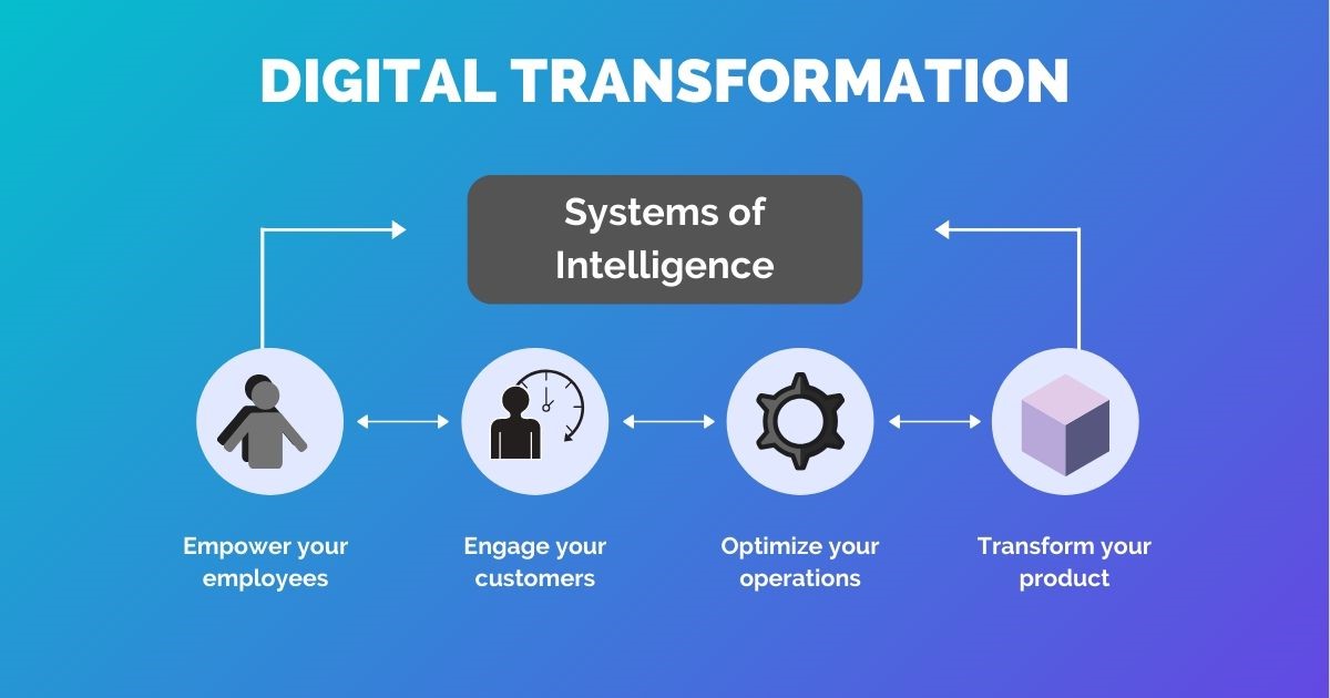 découvrez comment la transformation numérique en 2021 a révolutionné les entreprises, en intégrant des technologies innovantes et en améliorant l'efficacité opérationnelle. restez à la pointe des tendances digitales pour propulser votre entreprise vers l'avenir.