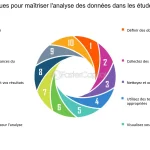 découvrez comment analyser et interpréter les données marketing pour optimiser vos stratégies et améliorer la performance de votre entreprise. apprenez les meilleures pratiques et outils pour tirer parti des insights clients.