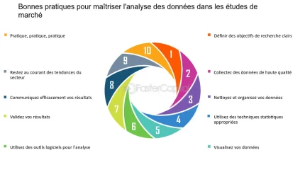 découvrez comment analyser et interpréter les données marketing pour optimiser vos stratégies et améliorer la performance de votre entreprise. apprenez les meilleures pratiques et outils pour tirer parti des insights clients.