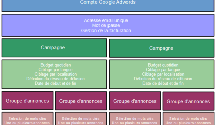 découvrez des stratégies efficaces et des conseils pour optimiser votre campagne publicitaire. apprenez à utiliser les mots-clés pertinents pour maximiser votre visibilité et atteindre votre audience cible.