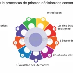 découvrez comment le comportement des consommateurs influence les stratégies de marketing digital. analysez les tendances, les préférences et les motivations d'achat pour optimiser vos campagnes et atteindre votre audience cible efficacement.