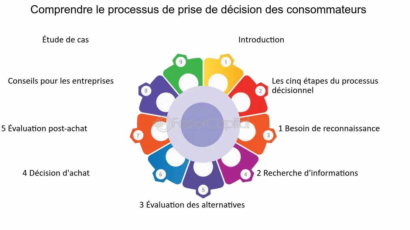 découvrez comment le comportement des consommateurs influence les stratégies de marketing digital. analysez les tendances, les préférences et les motivations d'achat pour optimiser vos campagnes et atteindre votre audience cible efficacement.