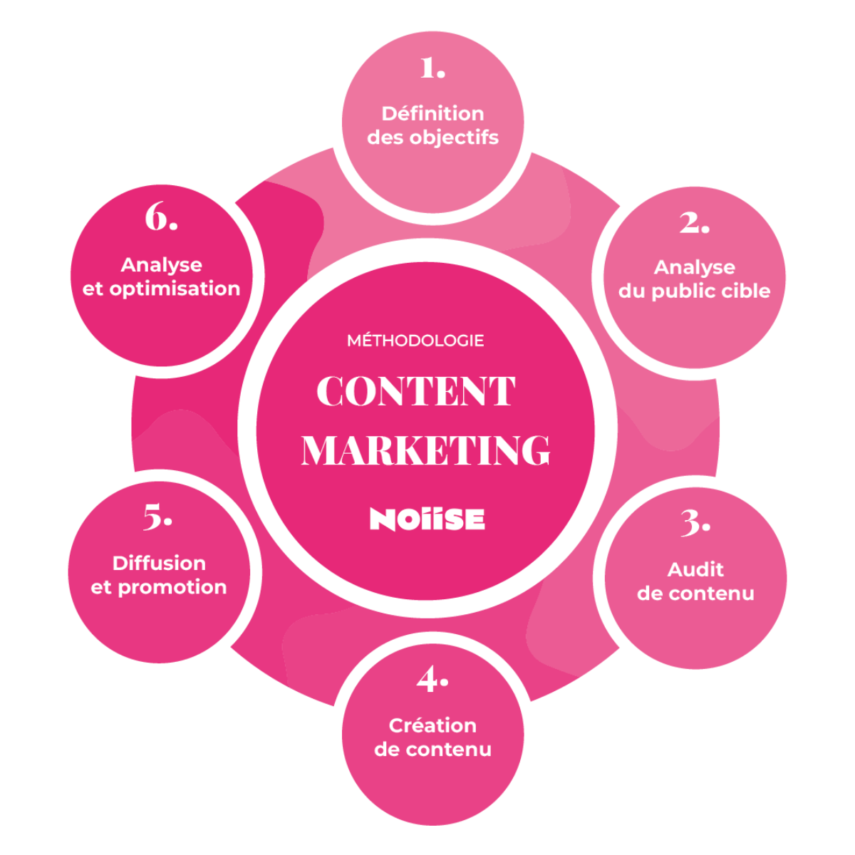 découvrez les stratégies efficaces du marketing de contenu pour attirer, engager et fidéliser votre audience. apprenez à créer des contenus pertinents et de qualité qui renforceront votre présence en ligne et boosteront votre activité.