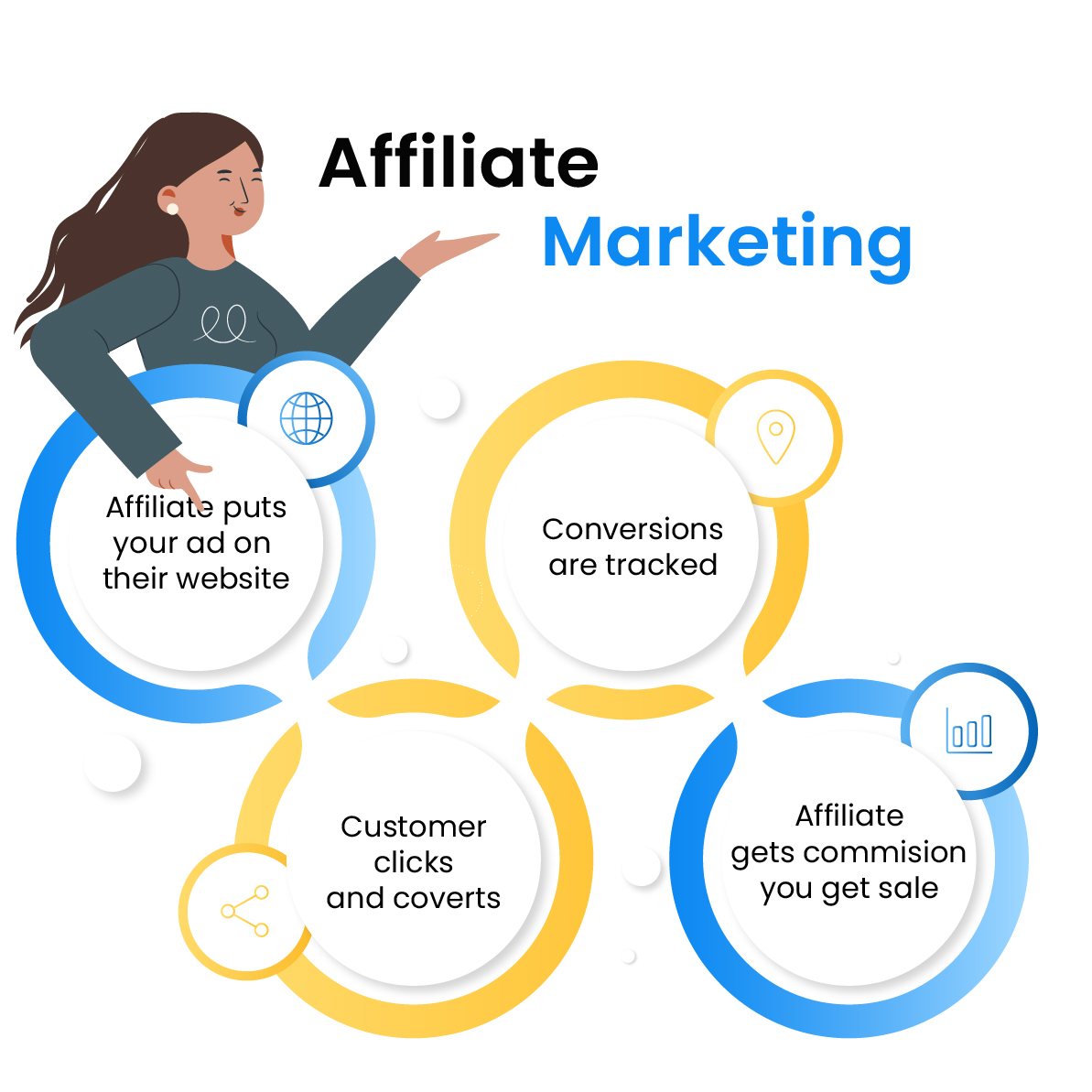 découvrez les meilleures niches d'affiliation pour 2025 et maximisez vos revenus en ligne. ce guide vous dévoile les tendances émergentes et les opportunités lucratives pour vous aider à réussir dans le monde de l'affiliation.