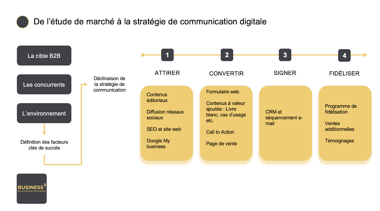 découvrez les clés d'une stratégie de communication digitale efficace. apprenez à maximiser votre présence en ligne, à engager votre audience et à atteindre vos objectifs marketing grâce à des outils et des techniques de communication modernes.